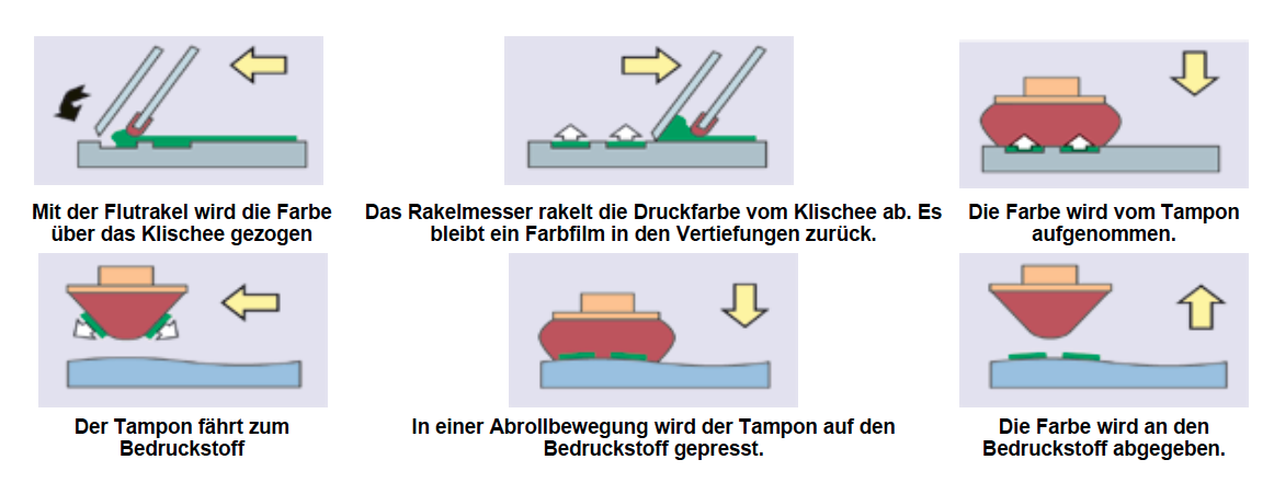 Tampondruck_Erklaerung